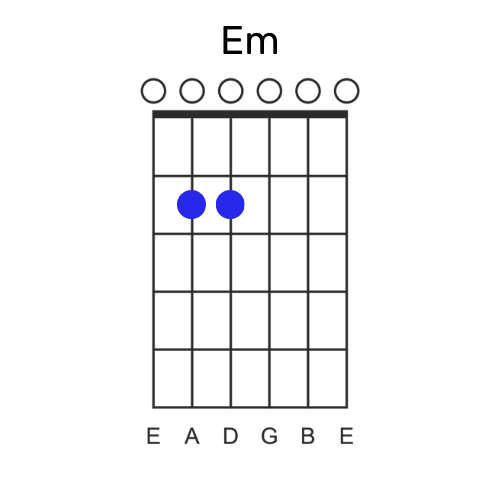 grille d'accord mi mineur