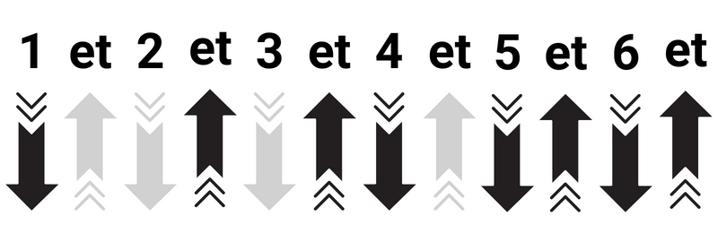 shéma de rythmique ternaire, simple, sur 6 temps