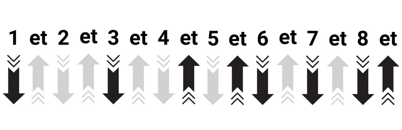 shéma de rythmique binaire, simple,  sur 8 temps